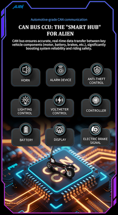 DUALTRON ALIEN | 72V 40Ah