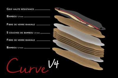 Curve v4